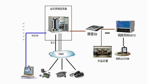 大型全數(shù)字中繼電話會議系統(tǒng)